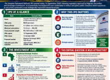 What the Dangote Refinery IPO could mean for The Gambia