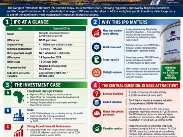What the Dangote Refinery IPO could mean for The Gambia