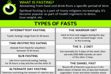 SPECIAL EDITION ON RAMADAN  Types of Fasting  