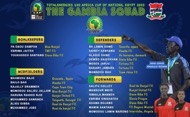 Gambia U-20 coach announces squad for Africa U-20 Youth Championship