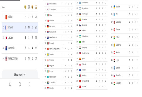 Olympic Games Paris 2024