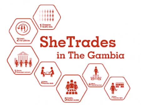 Trade Ministry introduces “SheTradesGambia” scheme