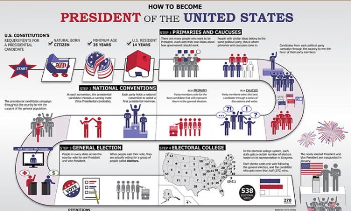 What is the U.S. Electoral College, and how does it work? - The Point