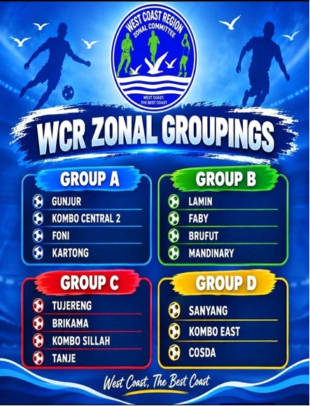 West Coast Region Zonal Tournament balloting held