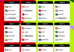 World Cup draw