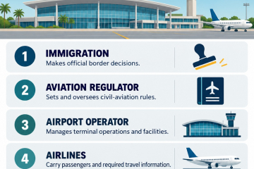 Banjul Airport Border System: What Securiport Does and What Government Controls