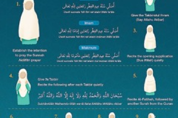 Sunnah acts of prayer, Making the Takbir upon Moving from Position to Position  