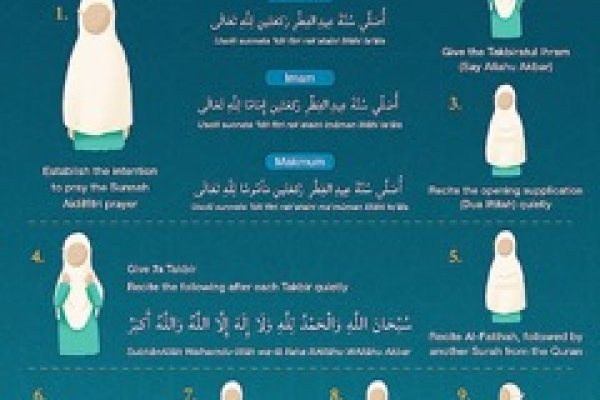 Sunnah acts of prayer, Making the Takbir upon Moving from Position to Position  