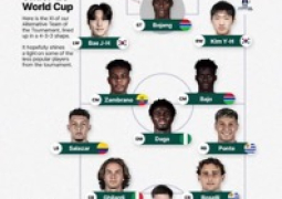 world cup team
