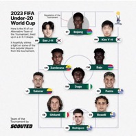 Adama Bojang, Mahmudu Bajo make FIFA World Cup team